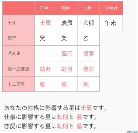 時柱魁罡|四柱推命ｰ魁罡（かいごう）とは？/2つ並ぶ場合も含。